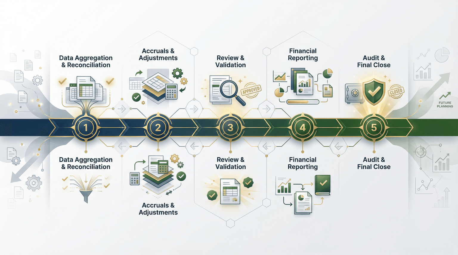 Month-end financial close 5-day timeline and calendar